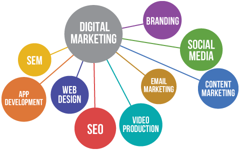 Digital Marketing 004